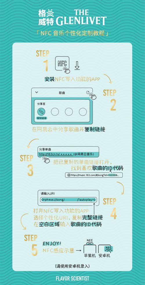 Music NFC Manual